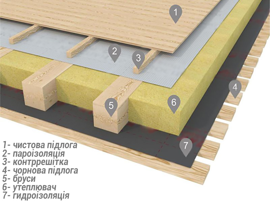 утеплення дерев'яної підлоги